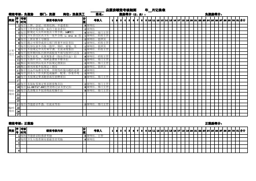 厨房洗碗工员工绩效考核表