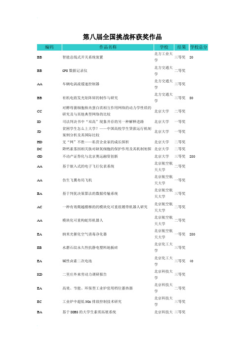 第八届挑战杯获奖作品