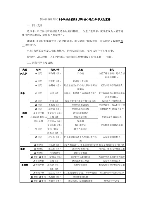 教师资格证考试《小学综合素质》历年核心考点：科学文化素养