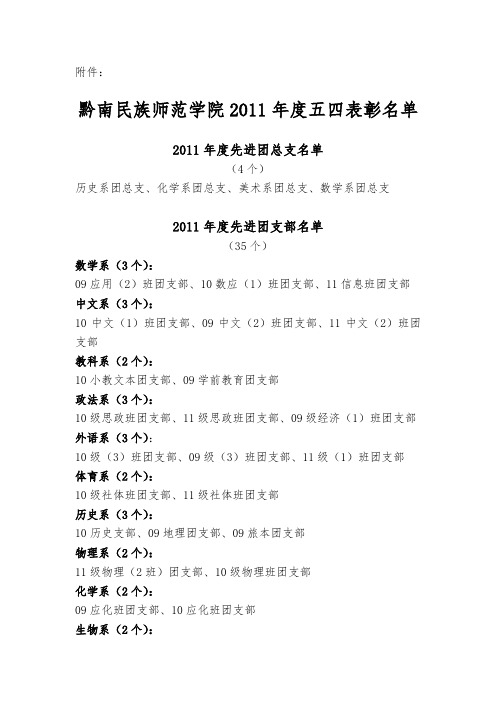 黔南民族师范学院2011年度五四院团委表彰名单