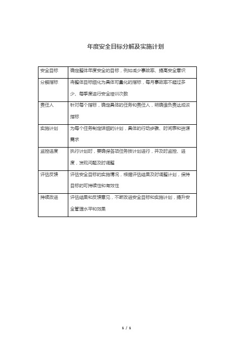 年度安全目标分解及实施计划