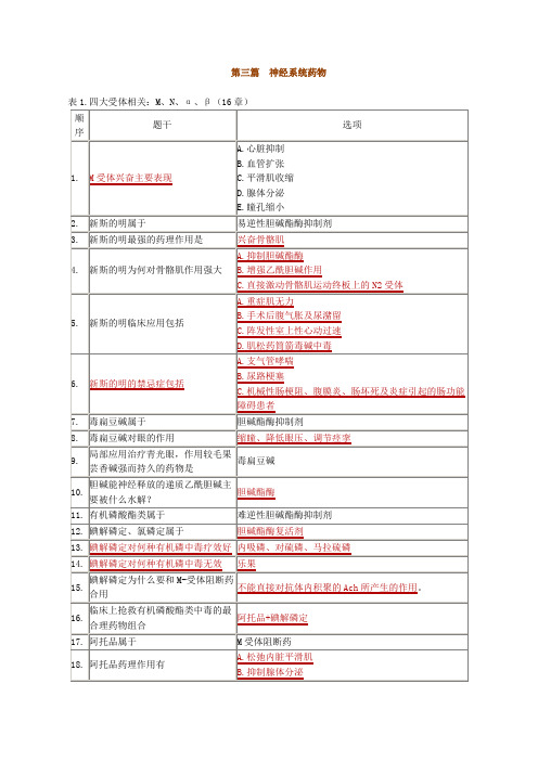 2012年执业药师考试A版药理学冲刺讲义0301