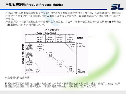 产品过程矩阵图 ppt课件