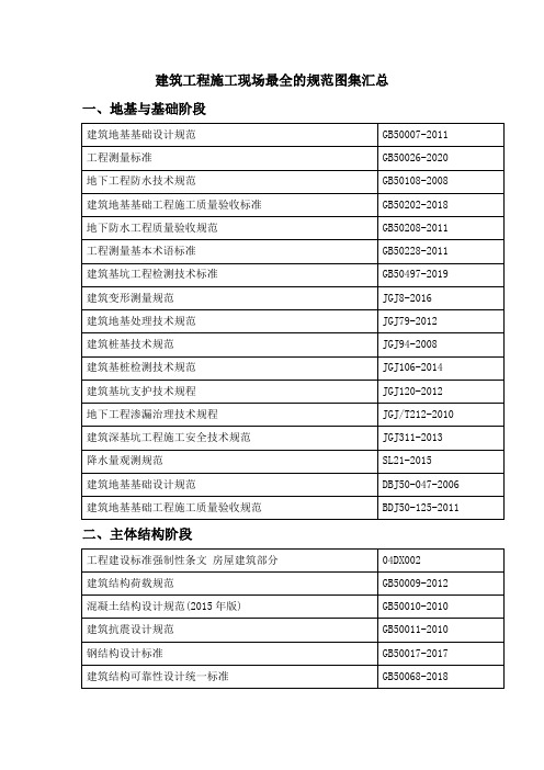 建筑工程施工现场最全的规范图集汇总