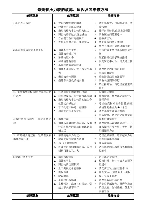 压力表的故障、原因及其维修方法