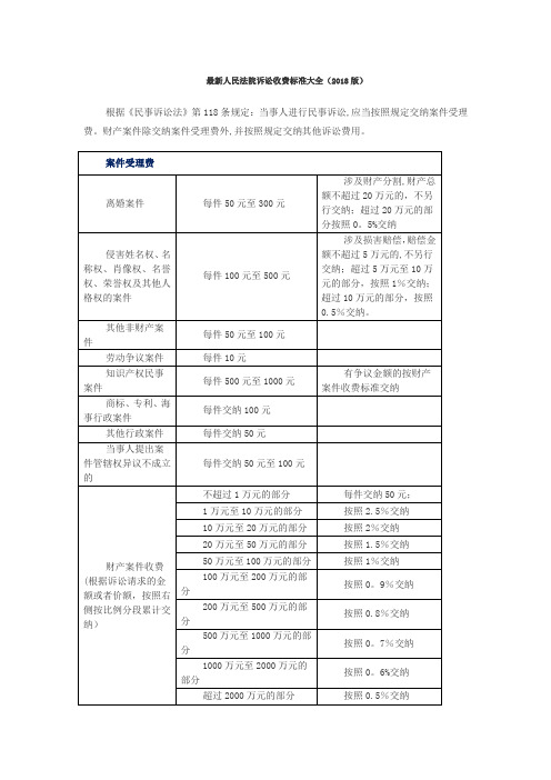 最新人民法院诉讼收费标准大全【范本模板】