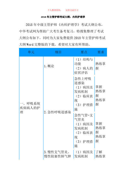 2018年主管护师考试大纲内科护理学