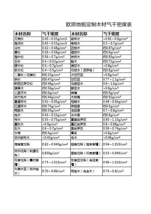 欧派地板定制木材气干密度表