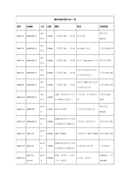 德州仪器各型号智能手机CPU一览