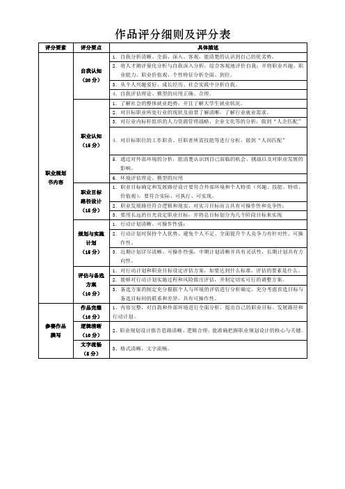 大学生职业生涯规划大赛评分标准