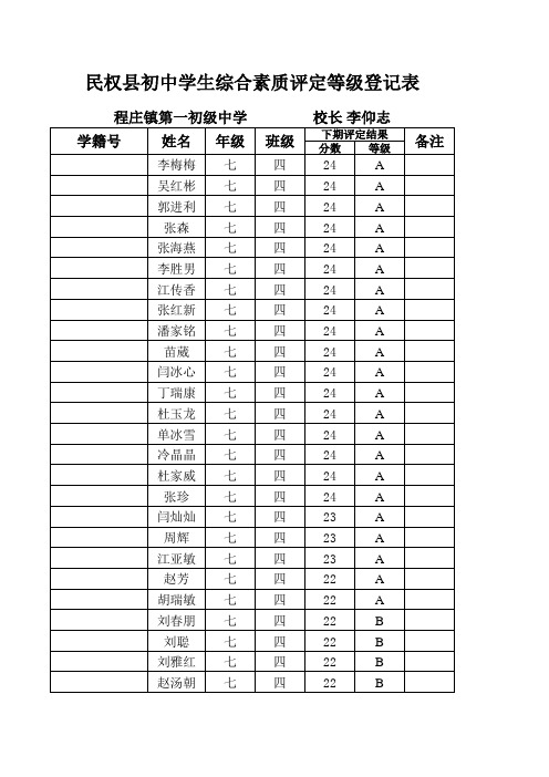 程庄镇第一初级中学综合素质评定七年级