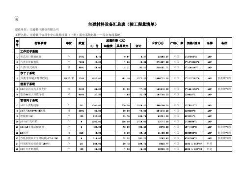 综合布线系统设备材料汇总表(按工程量清单)