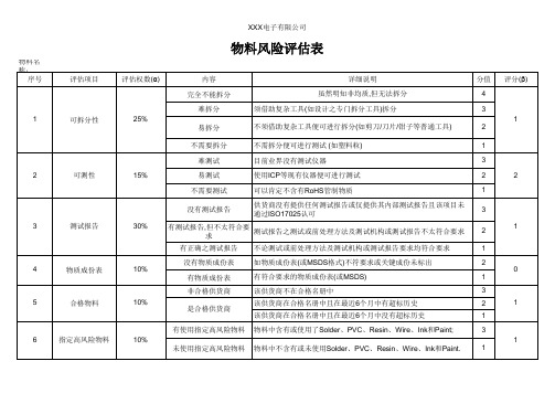 物料风险评估表