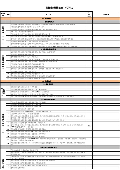 塑胶制程稽核表QPA