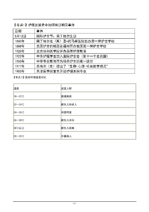 2022年初级护师考试120个必备考点