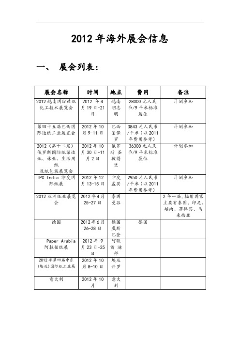 2012海外展会信息列表格