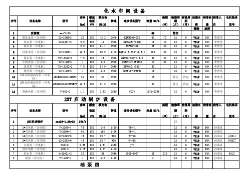 设备检修、润滑周期表