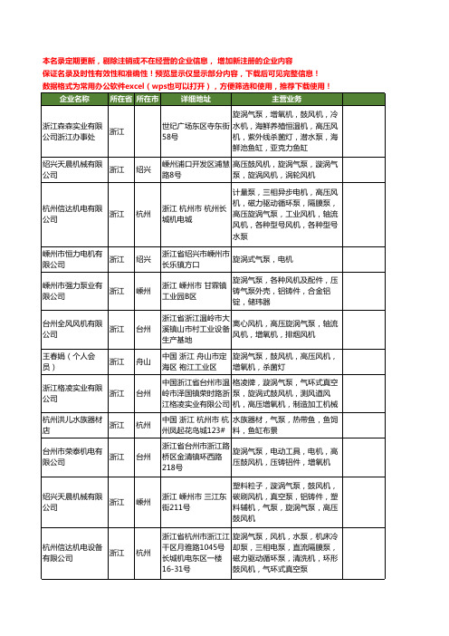 新版浙江省旋涡气泵工商企业公司商家名录名单联系方式大全30家