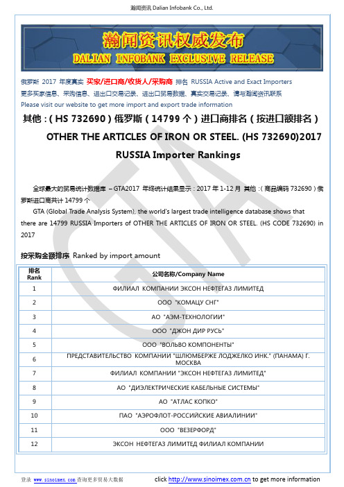 其他：(HS 732690)2017 俄罗斯(14799个)进口商排名(按进口额排名)