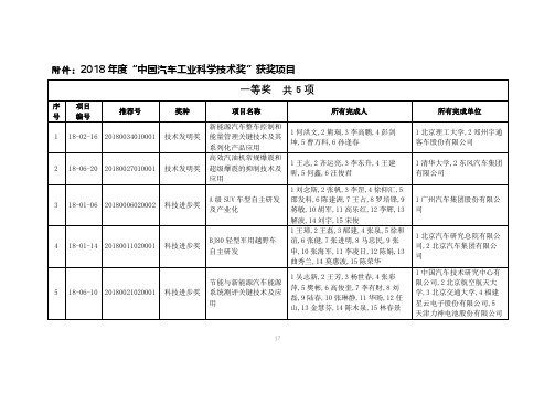 一等奖共5项