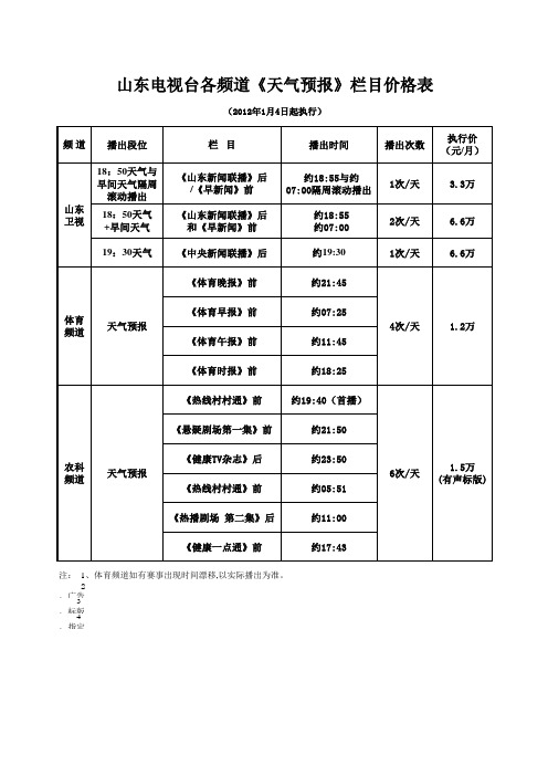 2012年天气预报价格表1.4