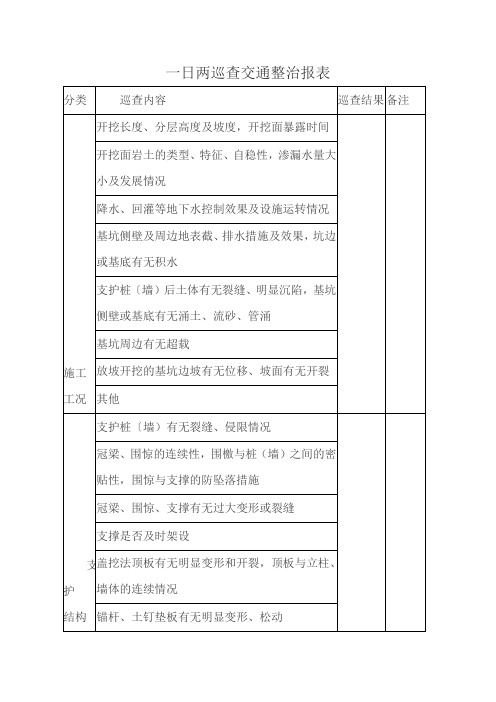 一日两巡查交通整治报表