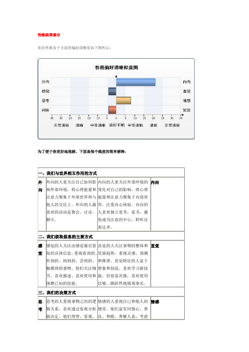 郎图职业测评