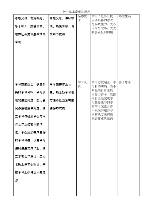 云南省初中学生成长记录表(样)