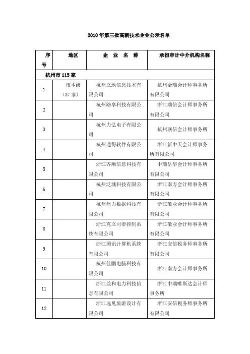 2010年浙江省第三批高新技术企业公示名单