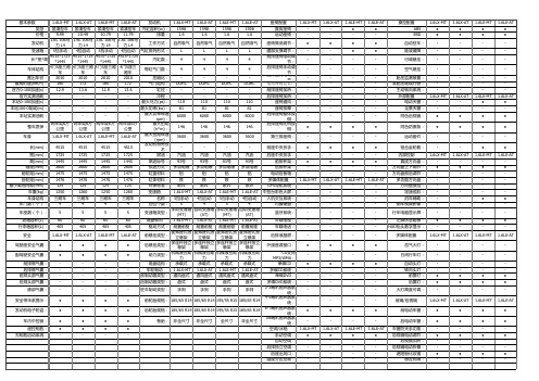 别克凯越2011各款式主要性能对比