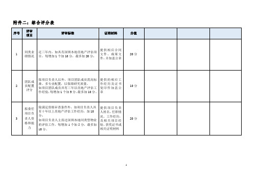 综合评分表范表