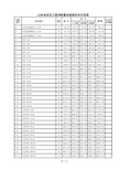 山东安装工程消耗量定额潍坊价目表