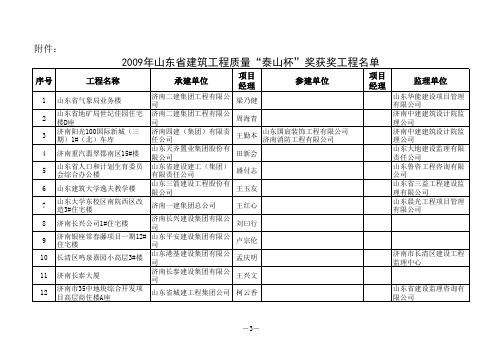 泰山杯