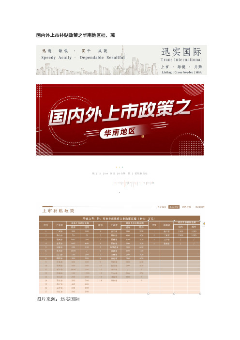国内外上市补贴政策之华南地区桂、琼