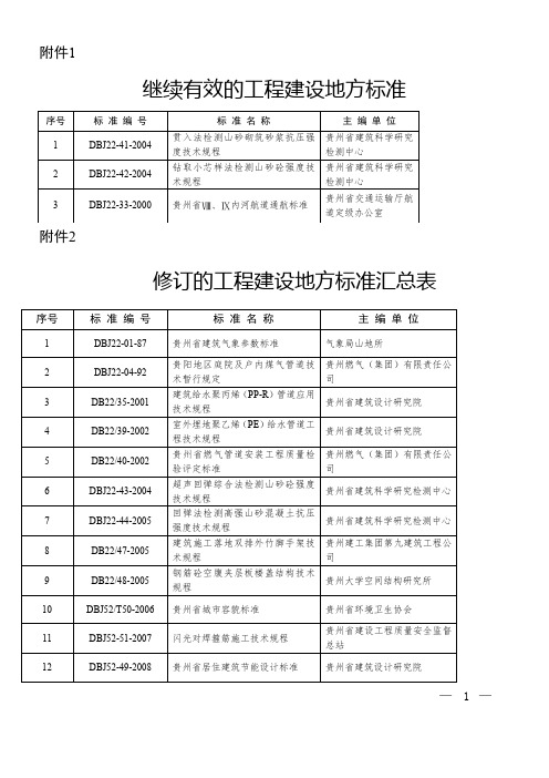 继续有效的工程建设地方标准-贵州住房和城乡建设厅