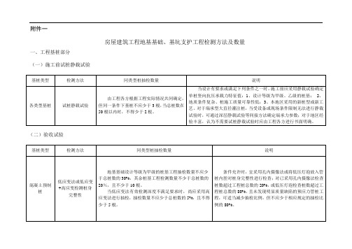 最新规范-附件1房屋建筑工程地基基础、基坑支护工程检测方法及数量