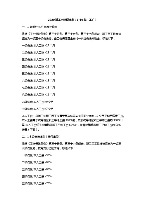 2020版工伤赔偿标准(1-10级、工亡)