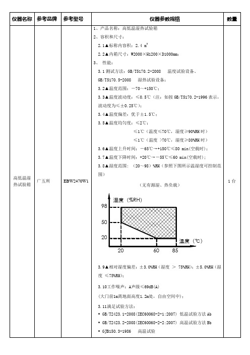 仪器名称