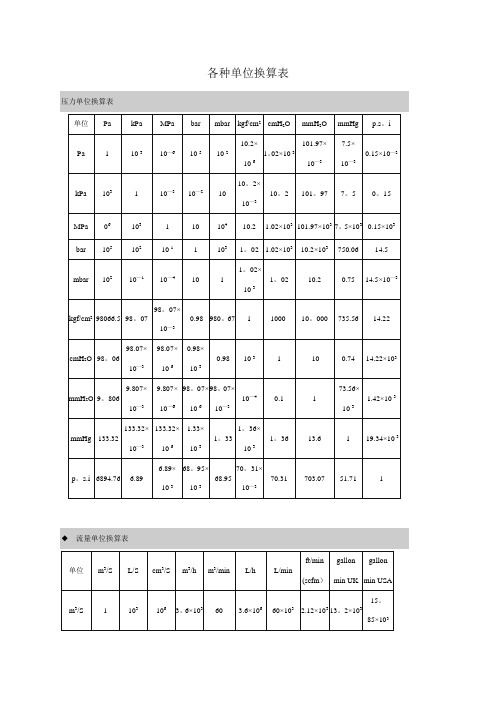 各种单位换算表