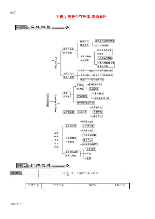 [推荐学习]2018版高中化学主题1呵护生存环境归纳提升