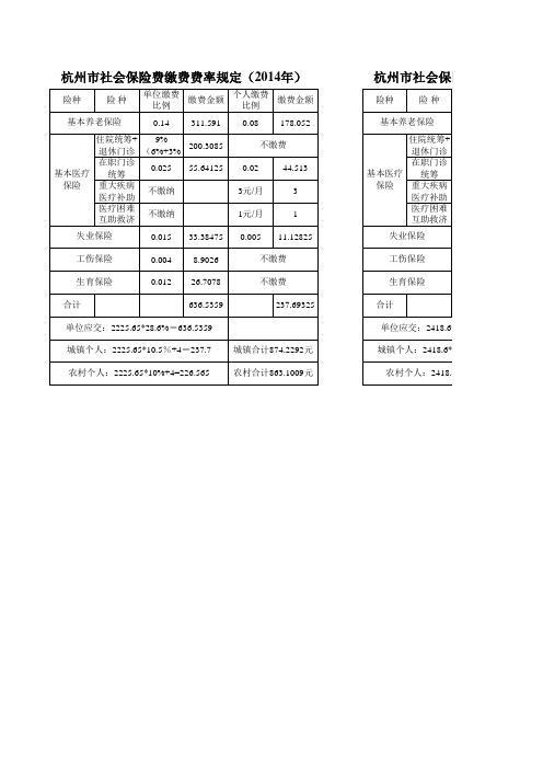 2015年最新社保缴费明细(杭州市区)