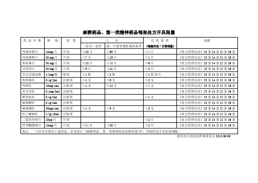 麻醉药品.第一类精神药品开具量