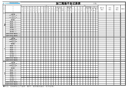 加工现场不良记录表