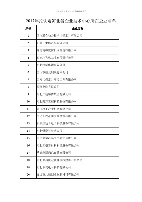 2017年拟认定河北省企业技术中心所在企业名单