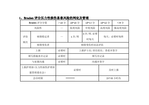 评分压力性损伤易患风险的判定及管理