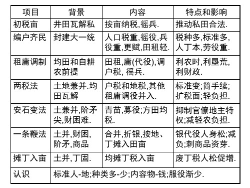 明清时期的社会经济(PPT)4-2