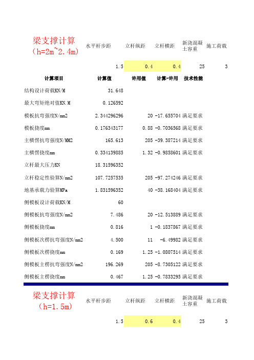 梁板模板方案计算书