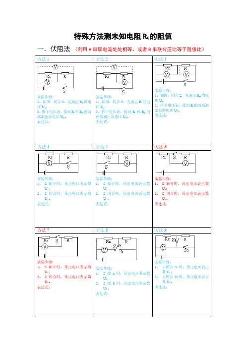 9年级特殊方法测电阻(1)