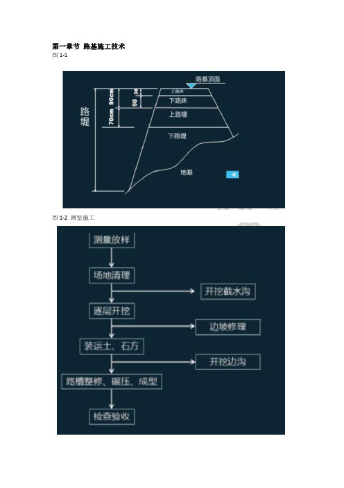 2020二级建造师公路工程实务必背工艺流程图