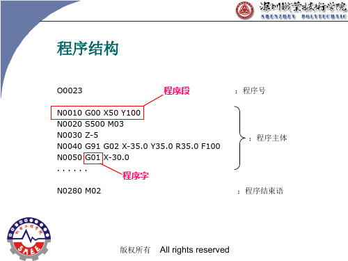 程序格式与组成.